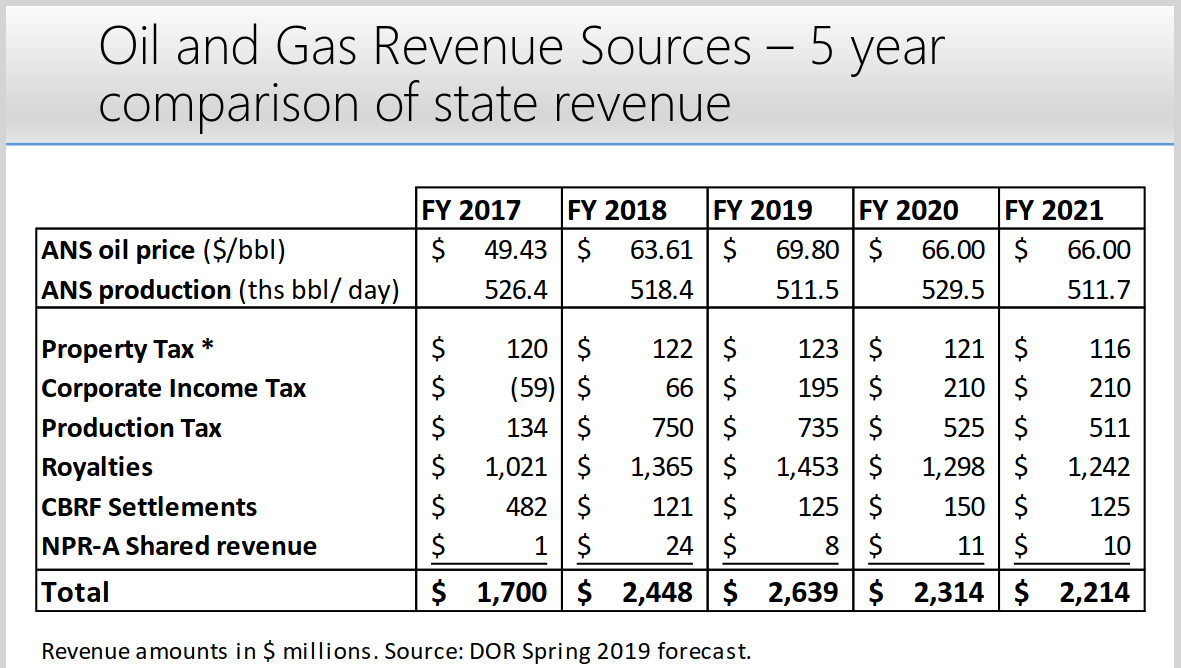ak oil taxes from akleg