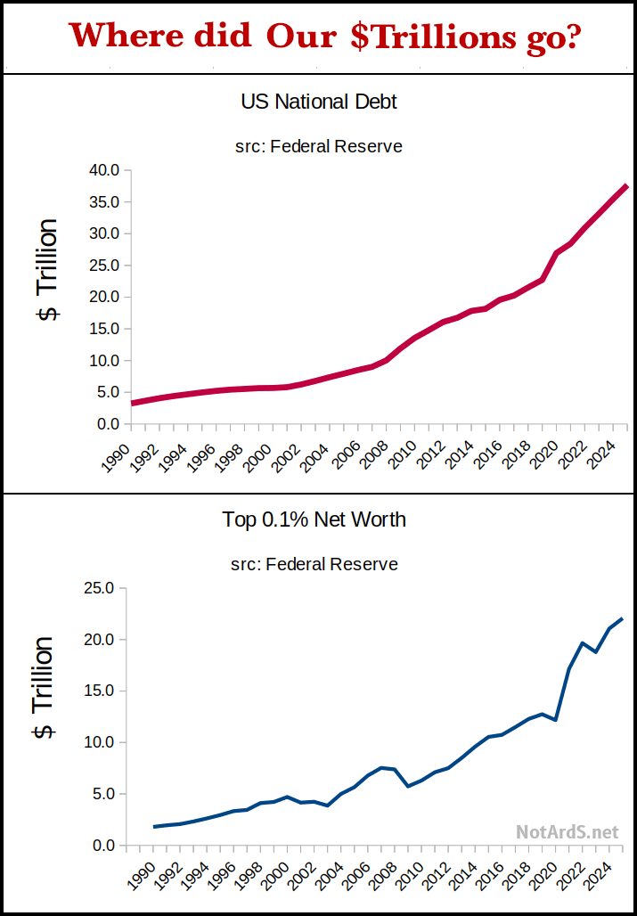 national debt vs top point 1%